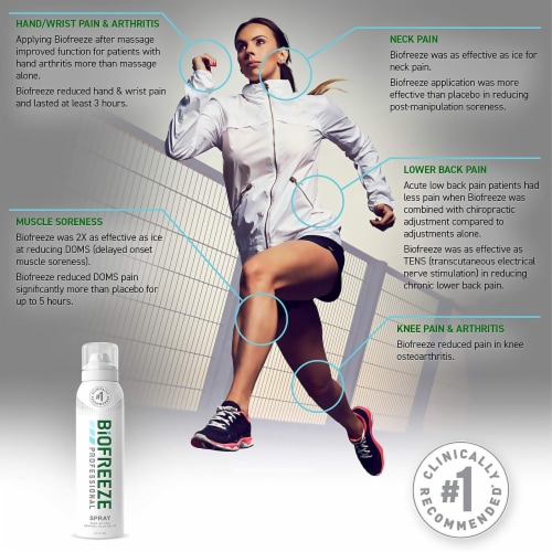 Biofreeze™ Professional 360 Pain Relief Menthol Spray Perspective: left