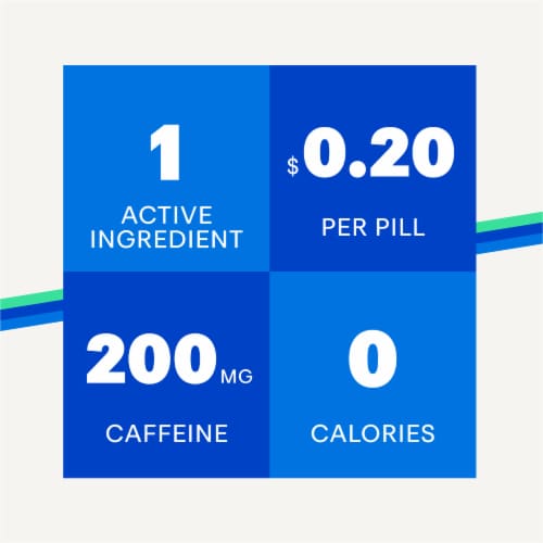 NoDoz® Alertness Aid Max Strength Caffeine Caplets 200mg Perspective: left