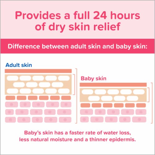 Johnson's Baby Lotion Perspective: left