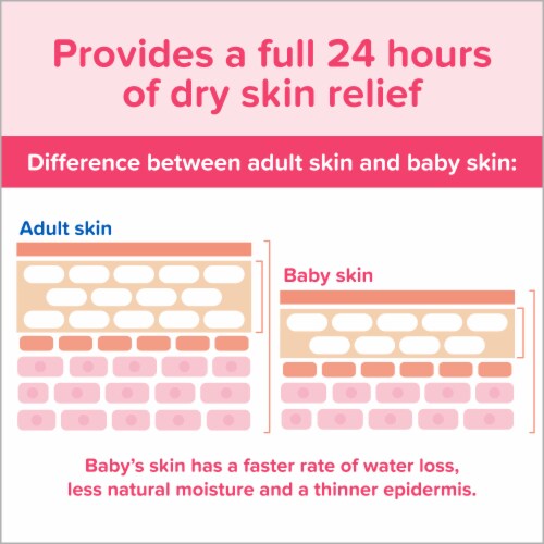 Johnson's Moisturizing Pink Baby Lotion With Coconut Oil Perspective: left