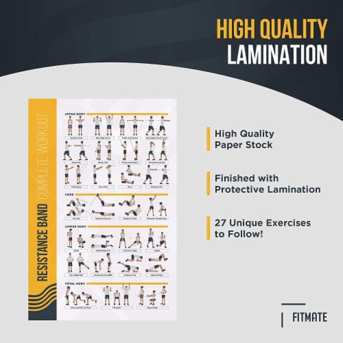 FitMate Resistance Bands Workout Exercise Poster Workout Routine