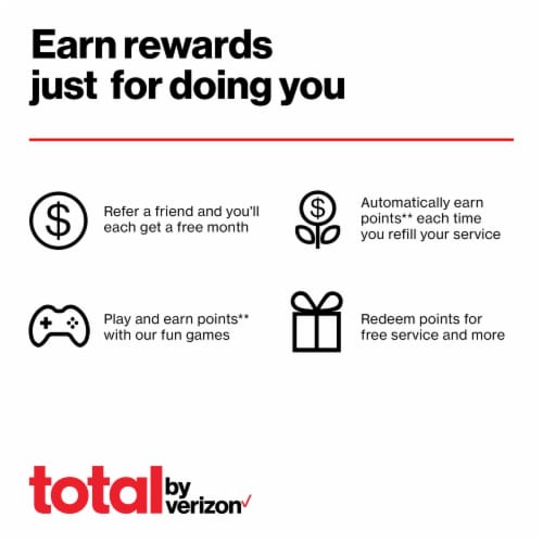 Total by Verizon Bring Your Own Phone Prepaid SIM Kit | 3-in-1 Sim Card Perspective: left