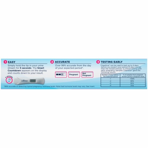 Clearblue Digital Pregnancy Test Perspective: left