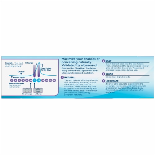 Clearblue Digital Ovulation Testing Sticks Perspective: left