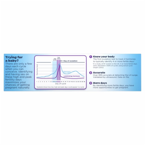 Clearblue Advanced Digital Ovulation Test Sticks Perspective: left
