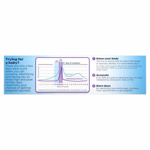 Clearblue Advanced Digital Ovulation Test Sticks Perspective: left