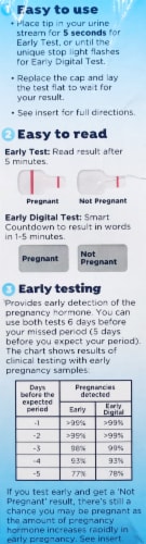 Clearblue® Early Combo Pack Pregnancy Tests Perspective: left