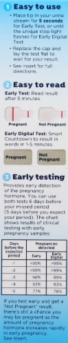 Clearblue® Early Combo Pack Pregnancy Test Perspective: left