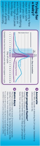 Clearblue® Ovulation Tests Perspective: left
