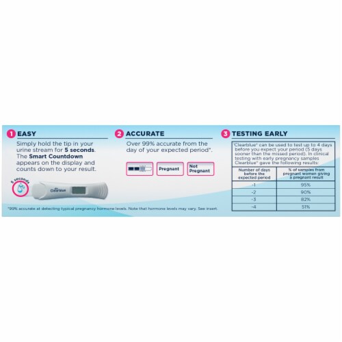 Clearblue Digital Pregnancy Test Sticks Perspective: left