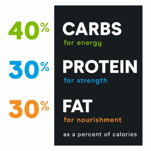 ZonePerfect® Macros Cinnamon Toast Cereal Protein Bar Perspective: left