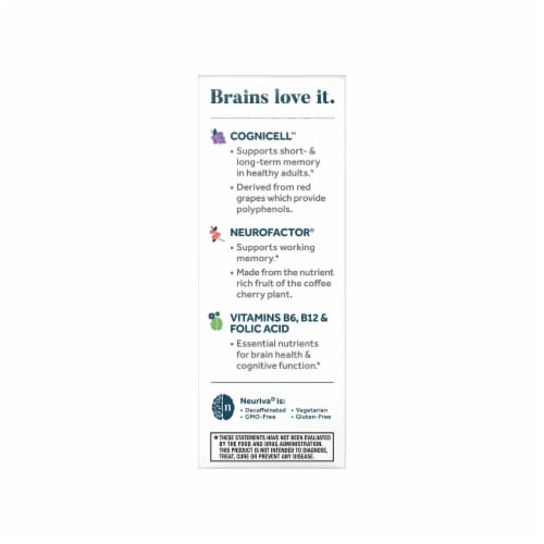 Neuriva® Memory 3D™ Brain Health Perspective: left