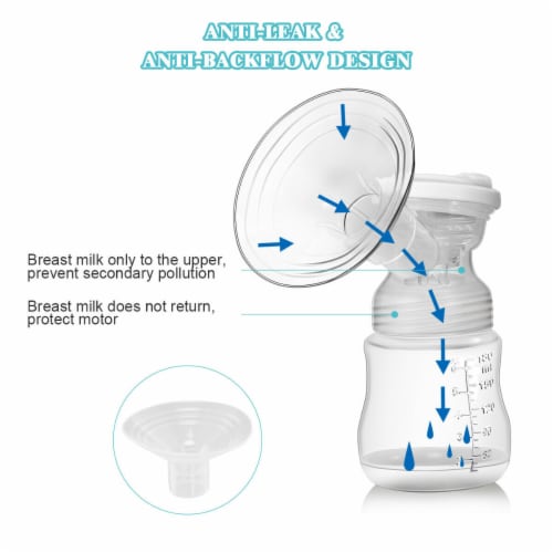 Costway Electric Double Breast Pump, Breast Pump, Portable Dual Suction Nursing Breastfeeding Perspective: left