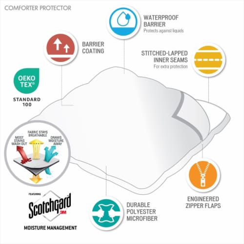Sleep Philosophy 3M Scotchgard Comforter - King - White Perspective: left