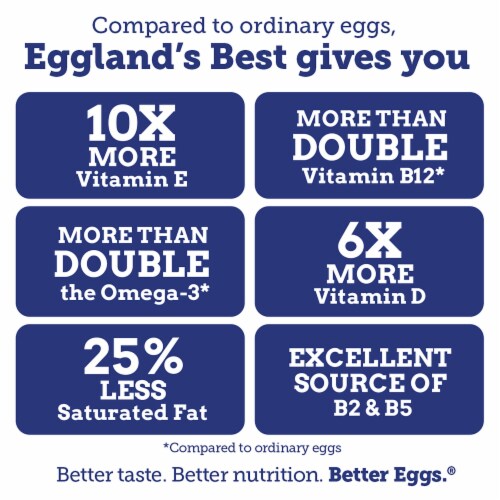 Eggland's Best 100% USDA Organic Certified Large Brown Eggs Perspective: left