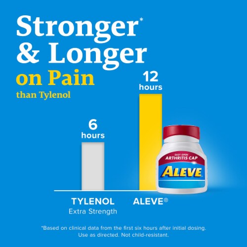 Tablets Easy Open Arthritis Cap Naproxen Sodium Pain Reliever (Pack of 12) Perspective: left
