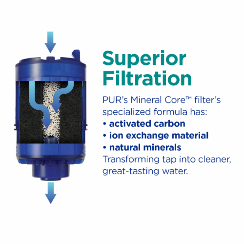 Pur® Blue MineralClear Replacement Water Filter Perspective: left