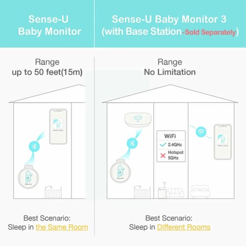 Baby foot breathing sales monitor