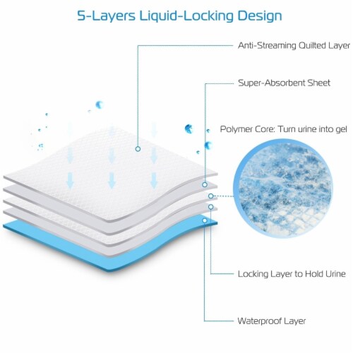 50Pcs Set Dog Training Pads Puppy Pee Pads Cat Wee Mats Potty Train Perspective: left