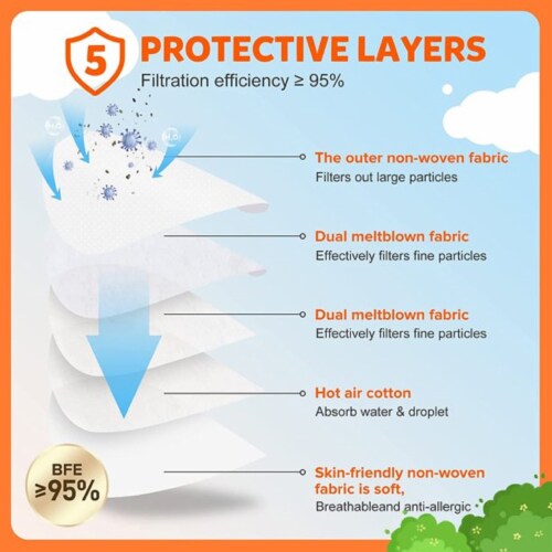kids Kn95 5ply Disposable face masks (General use) 50ct Perspective: left