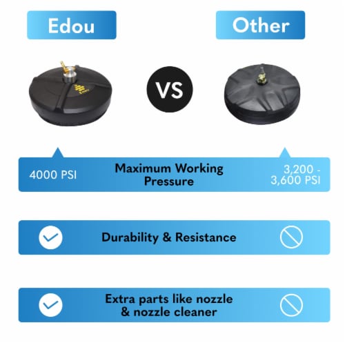 Edou pressure washer surface cleaner deals