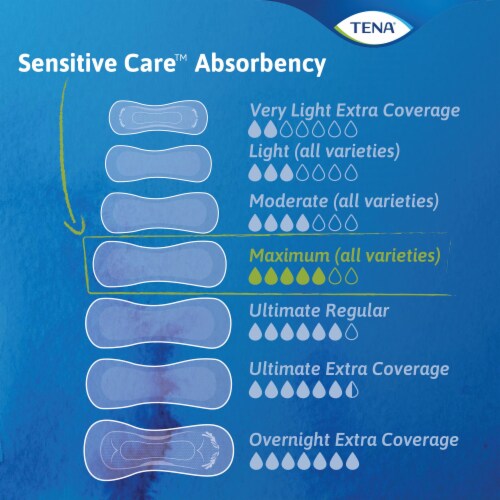 TENA Incontinent Pad 15 L Long Length 12 Ct Perspective: left