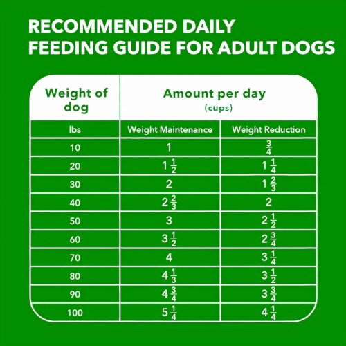 IAMS Proactive Health Adult Weight Control Dry Dog Food (Pack of 2) Perspective: left