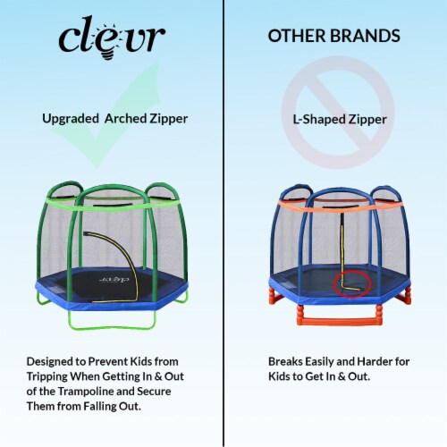 Clevr 7 Ft. Trampoline Bounce Jump Safety Enclosure Net W