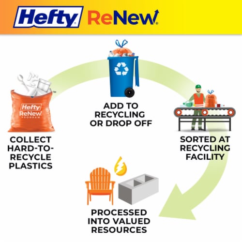 Hefty ReNew Orange Drawstring Trash Bag - 13 Gallon - 20ct - Formerly Hefty  EnergyBag