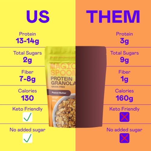 Magic Spoon® Peanut Butter Protien Granola Perspective: left