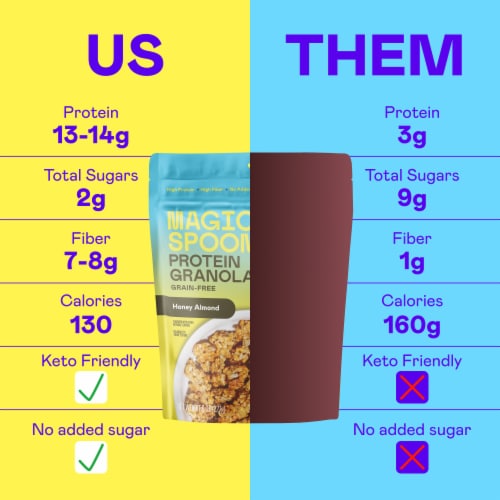 Magic Spoon® Grain-Free Honey Almond Protein Granola Perspective: left