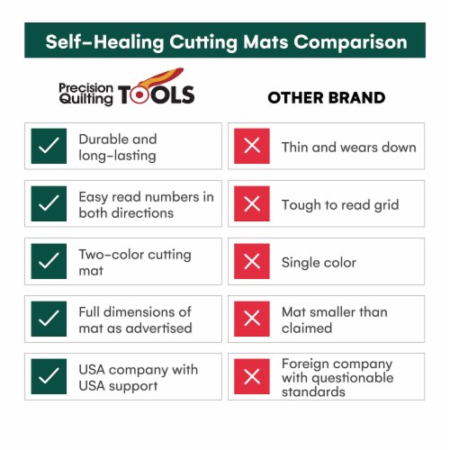 Precision Quilting Tools 12”x18” Green Self Healing Cutting Mat Perspective: left