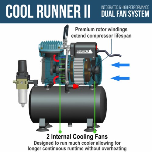Dual Fan Air Tank Compressor System with Gravity Feed Airbrush, 6 Color Paint Set, Hose Perspective: left