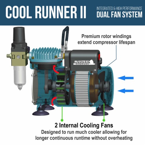 Dual Fan Air Compressor Pro Cake Decorating System Kit - 3 Airbrushes, 12 Food Coloring Set Perspective: left