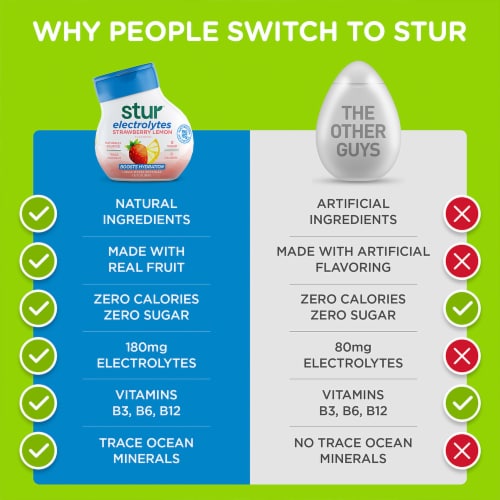 Stur™ Strawberry Lemonade Water Enhancer Bottle Perspective: left