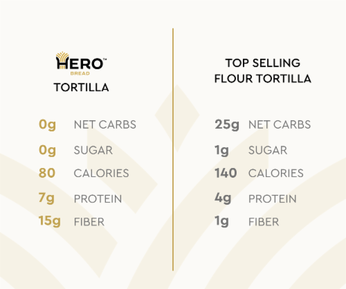 Hero™ Flour Tortillas Perspective: left