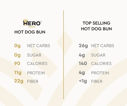 Hero™ Classic Hot Dog Buns Perspective: left