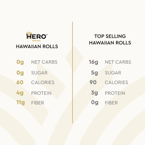 Hero™ Hawaiian Rolls Perspective: left