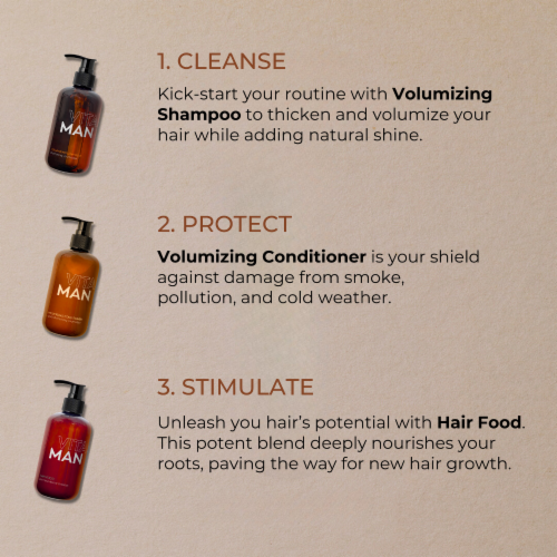 Vitaman USA - Thinning Hair Treatment Kit - Strengthens, Thickens & Volumizes Hair Perspective: left