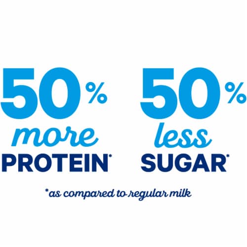 Fairlife Fat Free Lactose Free & High-Protein Ultra-Filtered Milk Perspective: left