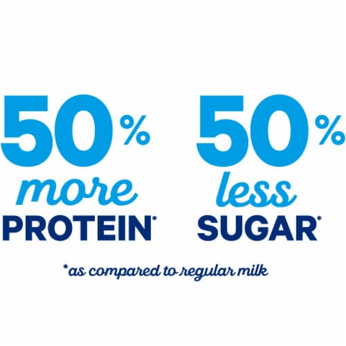 Fairlife 2% Reduced Fat Lactose Free & High-Protein Ultra-Filtered Milk Perspective: left