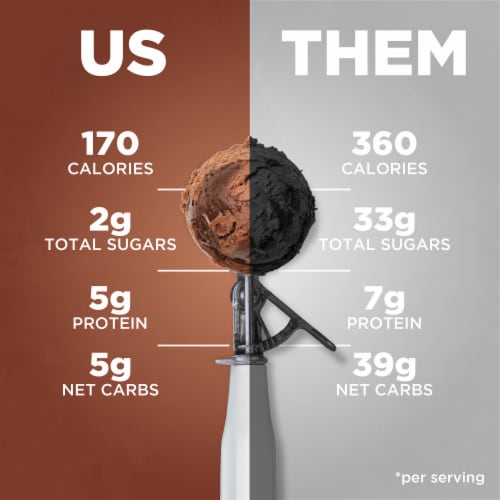 Keto Pint Triple Chocolate Brownie Ice Cream Perspective: left