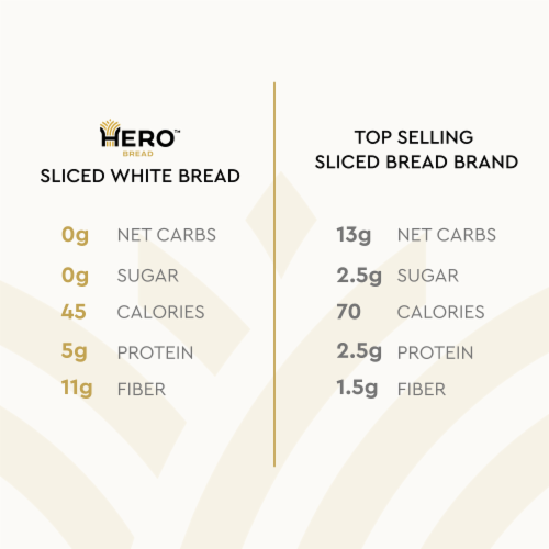 Hero™ Classic White Bread Perspective: left