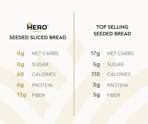 Hero™ Seeded Sliced Bread Perspective: left