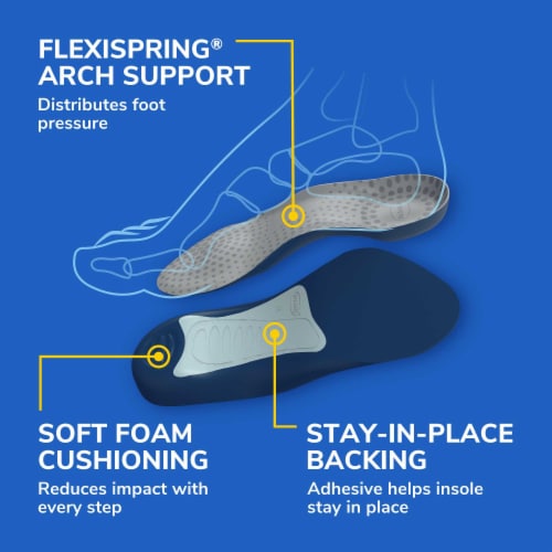 Dr. Scholl's® Tri-Comfort® Men's Insoles Perspective: left