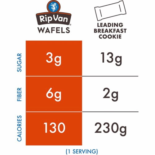 Rip Van Wafels Cookies &amp; Cream Stroopwafels Pack of 12, Set of 12 ...