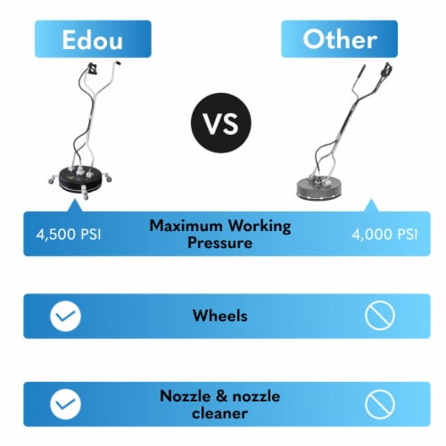 EDOU Dual Handle Pressure Washer Surface Cleaner 20  with Wheels | 4,500 PSI Max Perspective: left
