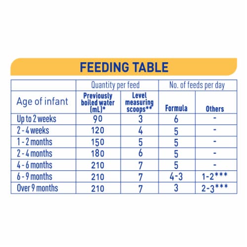 Nestle® NAN® SupremePro 1 Starter Infant Powder Formula Perspective: left