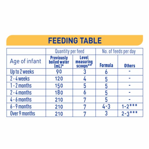  Nestlé NAN SUPREMEpro 1, fórmula prémium para bebés, recién  nacidos hasta 12 meses, 28.22 oz : Bebés