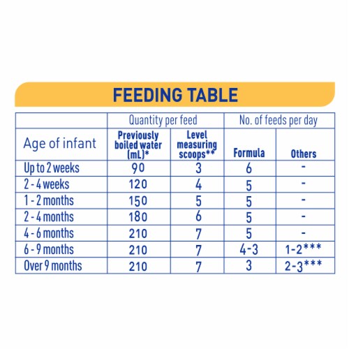 Nestle® NAN® SupremePro 1 Starter Infant Powder Formula, 28.2 oz - Harris  Teeter